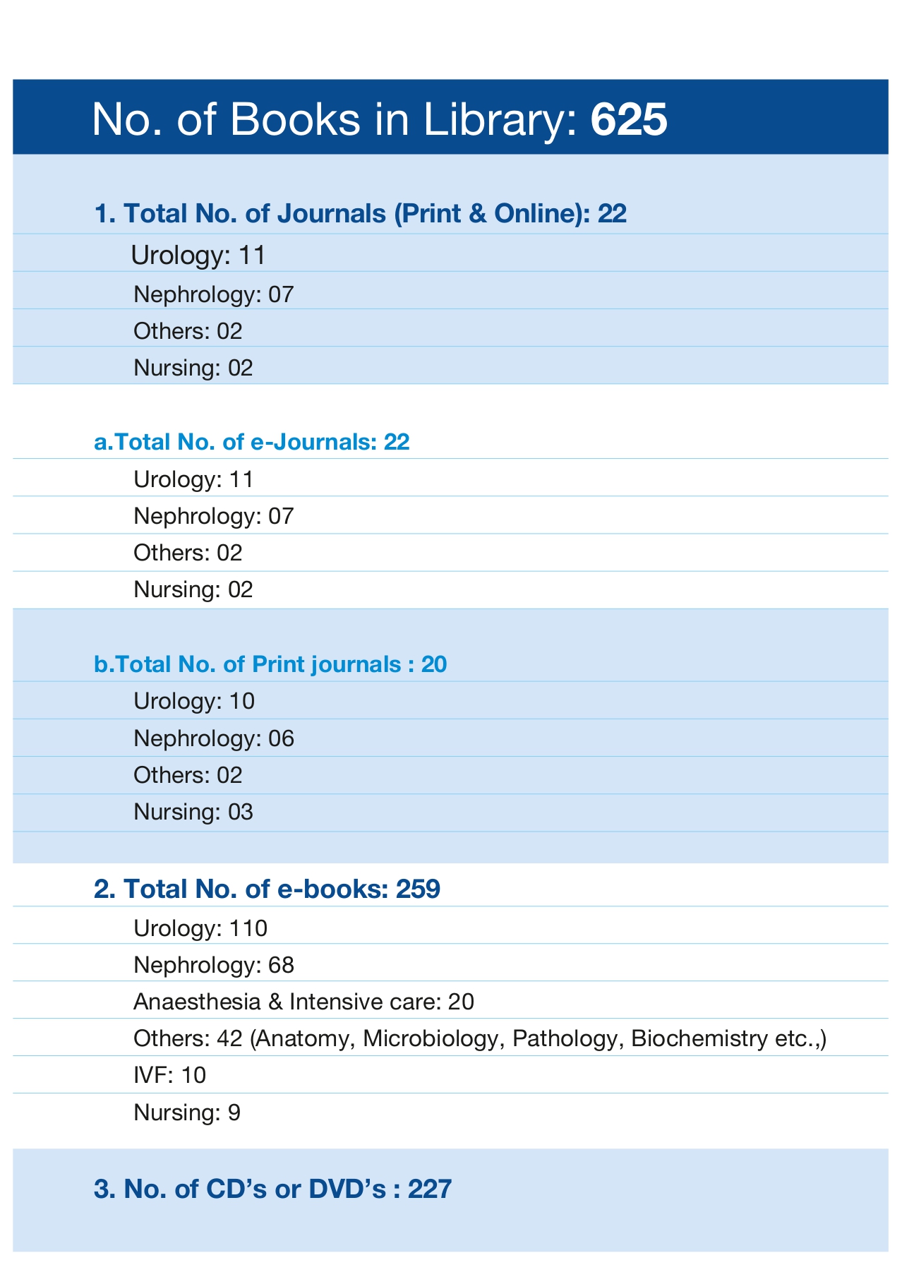 Library Books in Ambur - KM NU Hospitals