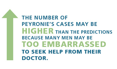 Peyronie’s disease phases 