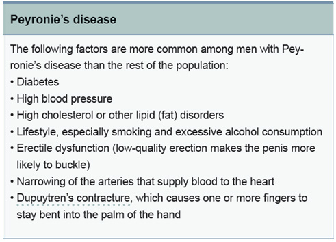 Peyronie’s Disease Treatment